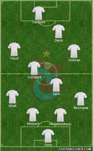 Trabzonspor Formation 2014