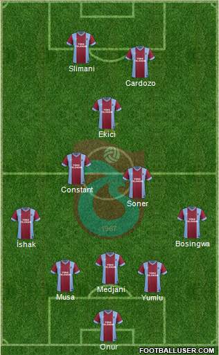 Trabzonspor Formation 2014