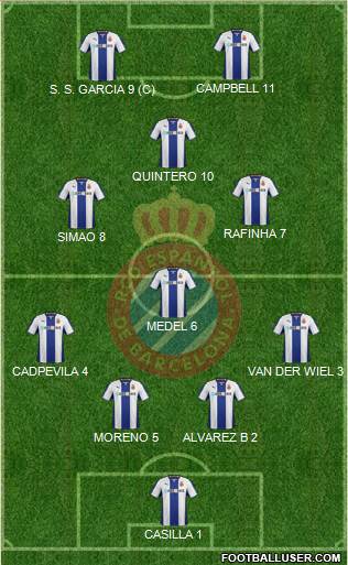 R.C.D. Espanyol de Barcelona S.A.D. Formation 2014