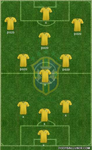 Brazil Formation 2014