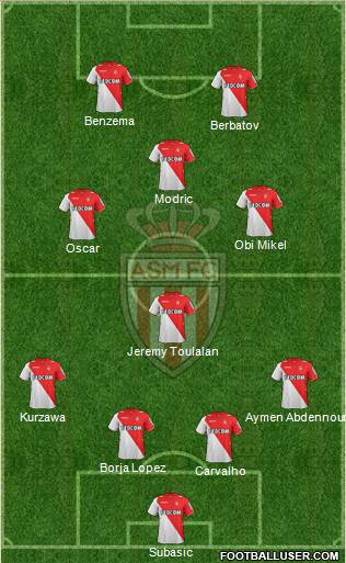 AS Monaco FC Formation 2014