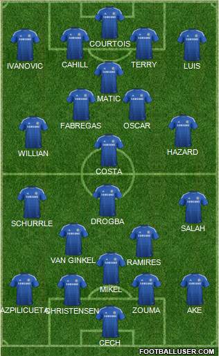 Chelsea Formation 2014