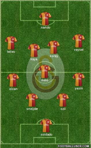 Galatasaray SK Formation 2014