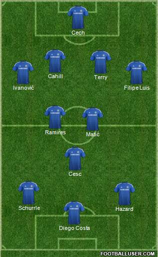Chelsea Formation 2014