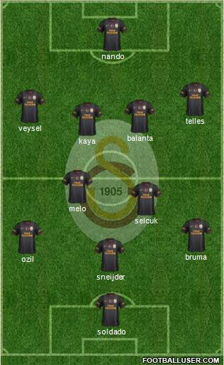Galatasaray SK Formation 2014