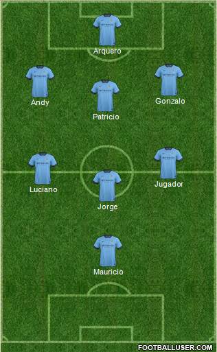 Manchester City Formation 2014