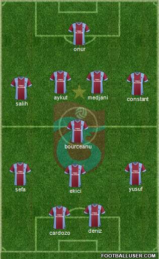 Trabzonspor Formation 2014