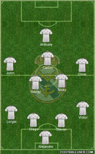 Real Madrid C.F. Formation 2014