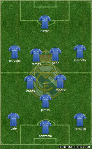 Real Madrid C.F. Formation 2014