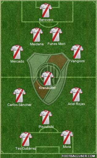 River Plate Formation 2014
