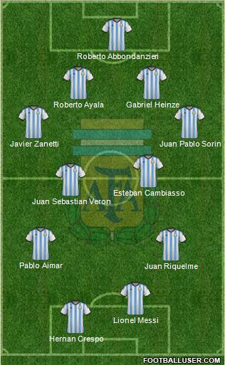 Argentina Formation 2014