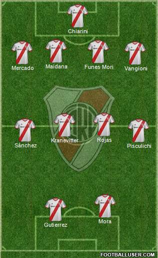 River Plate Formation 2014