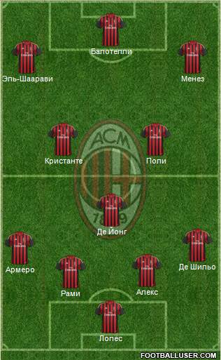 A.C. Milan Formation 2014
