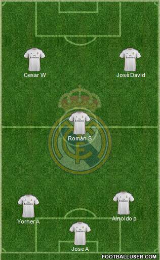 Real Madrid C.F. Formation 2014
