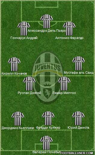 Juventus Formation 2014