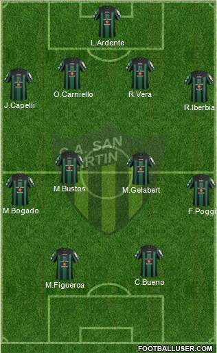 San Martín de San Juan Formation 2014