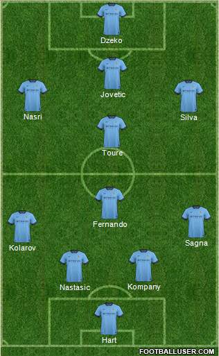 Manchester City Formation 2014