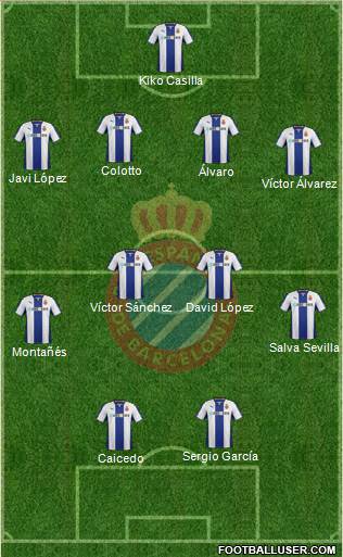 R.C.D. Espanyol de Barcelona S.A.D. Formation 2014