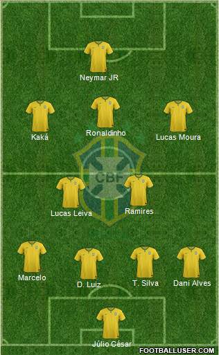 Brazil Formation 2014