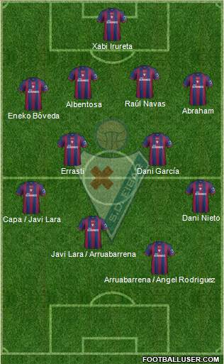 S.D. Eibar S.A.D. Formation 2014