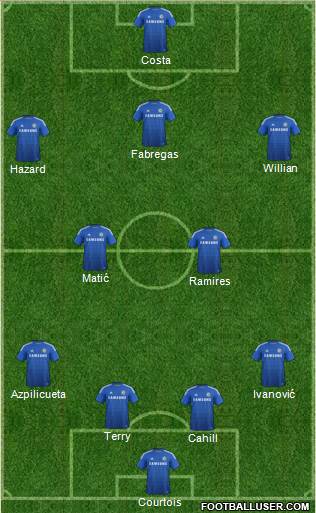 Chelsea Formation 2014