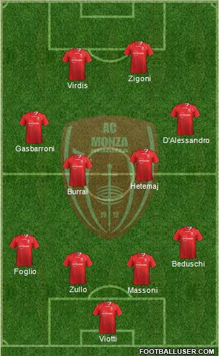 Monza Formation 2014