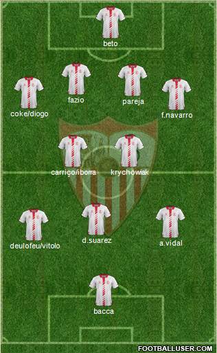 Sevilla F.C., S.A.D. Formation 2014