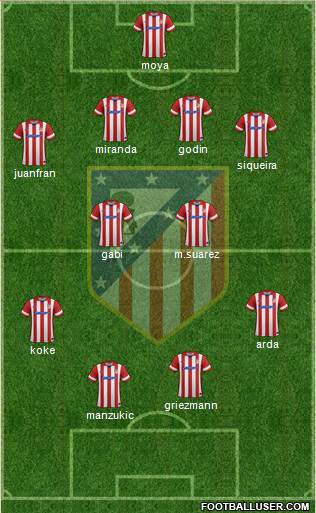 C. Atlético Madrid S.A.D. Formation 2014