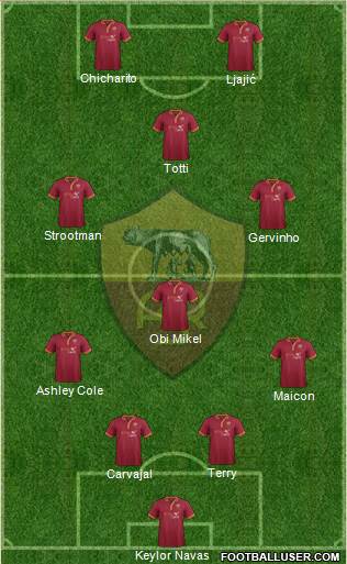 AS Roma Formation 2014