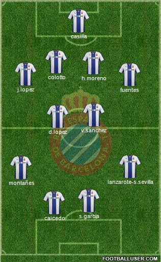 R.C.D. Espanyol de Barcelona S.A.D. Formation 2014