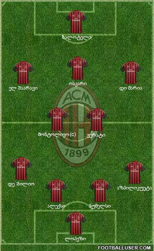 A.C. Milan Formation 2014
