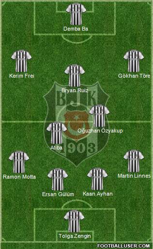 Besiktas JK Formation 2014
