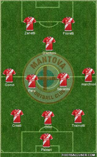 Mantova Formation 2014