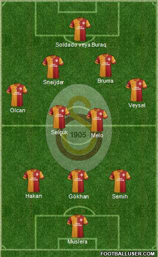 Galatasaray SK Formation 2014