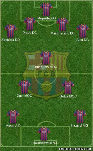 F.C. Barcelona Formation 2014