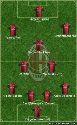 A.C. Milan Formation 2014