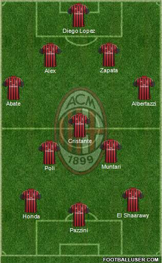 A.C. Milan Formation 2014
