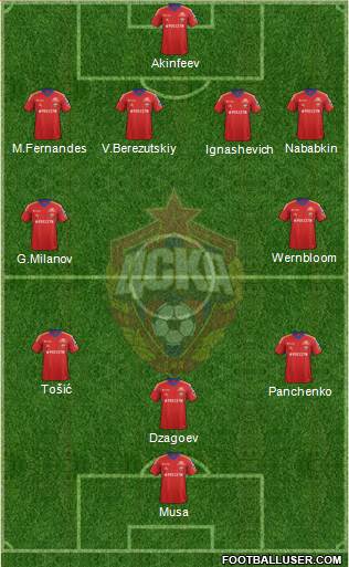 CSKA Moscow Formation 2014