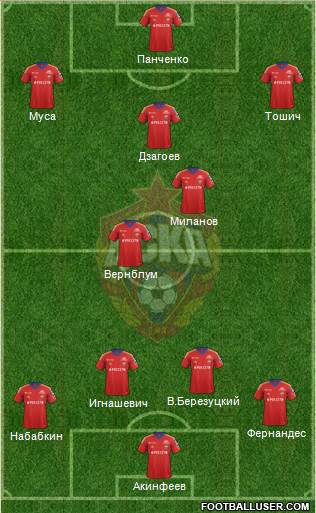 CSKA Moscow Formation 2014