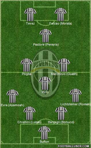 Juventus Formation 2014