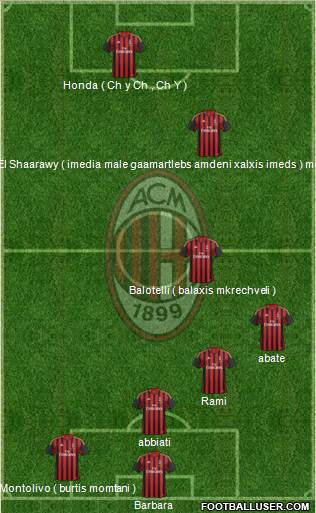 A.C. Milan Formation 2014