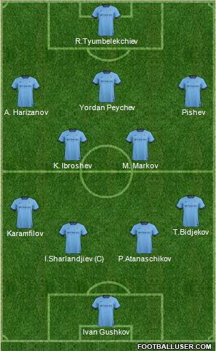 Manchester City Formation 2014
