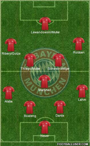 FC Bayern München Formation 2014