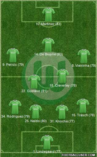 VfL Wolfsburg Formation 2014