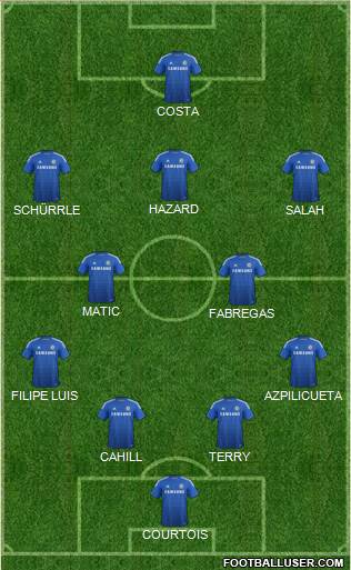 Chelsea Formation 2014