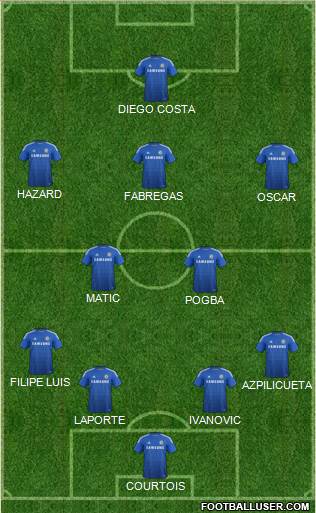 Chelsea Formation 2014