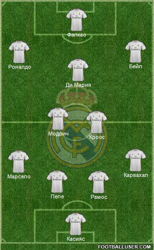 Real Madrid C.F. Formation 2014