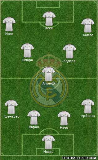 Real Madrid C.F. Formation 2014