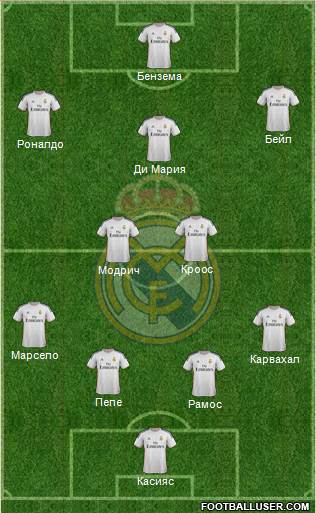Real Madrid C.F. Formation 2014