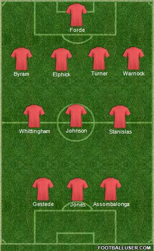 AFC Bournemouth Formation 2014